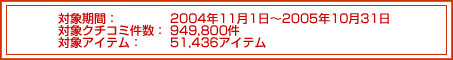 ΏۊԁF2004N111`2005N1031@ΏۃN`R~F949,800@ΏۃACeF51,436ACe