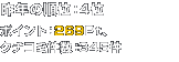 xXgRX@N̏ʁF4ʁ@|CgF269Pt@N`R~F345